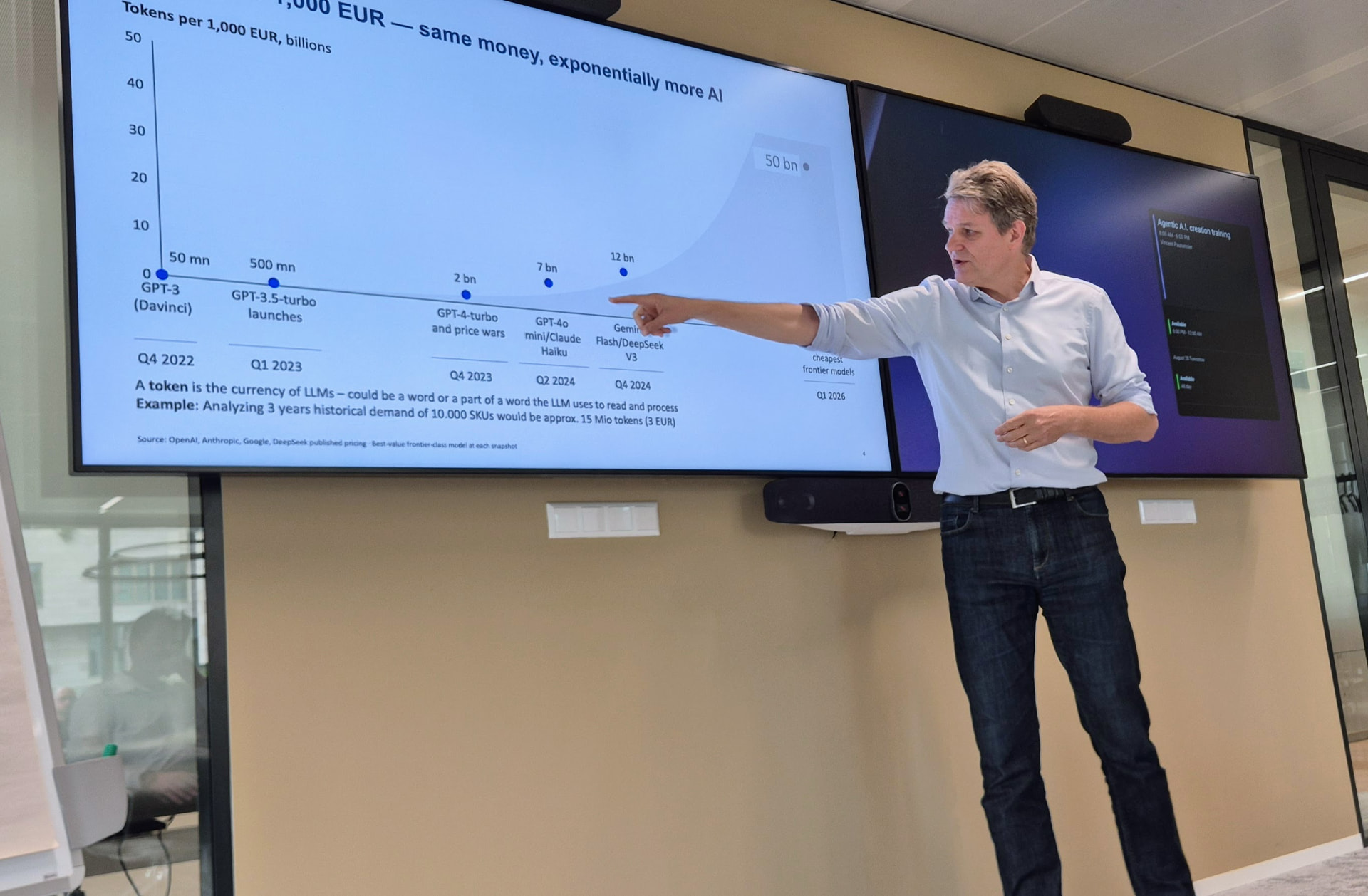 Knut Alicke walking participants through the falling cost of AI compute per 1,000 EUR.
